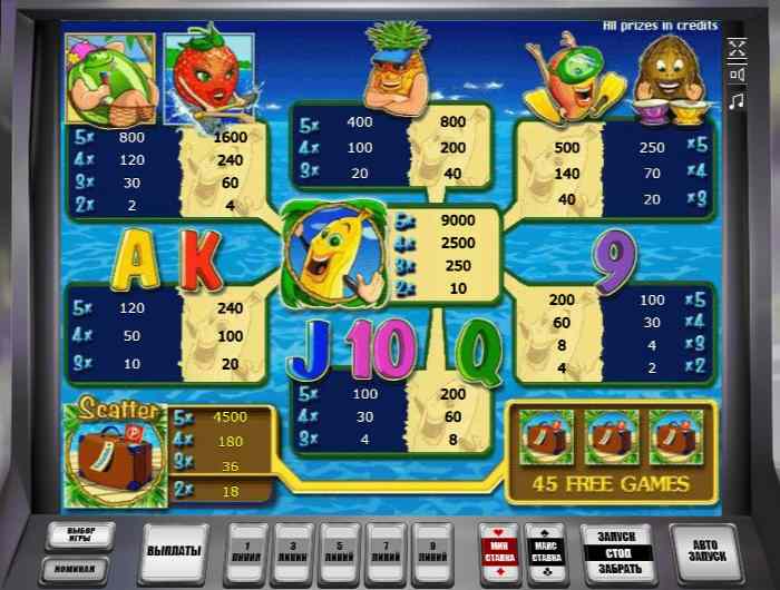 Выплаты по символам Бананы Багамы Таблица выплат Бананы едут на Багамы