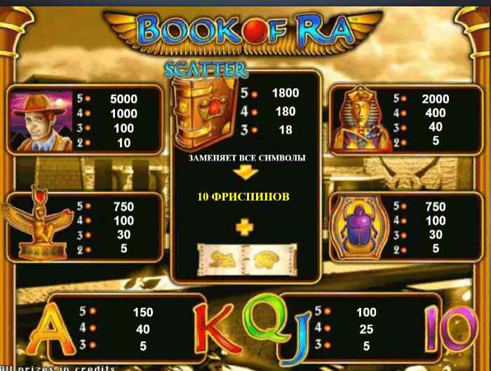 Выплаты по символам Книжки Таблица выплат Бук оф Ра