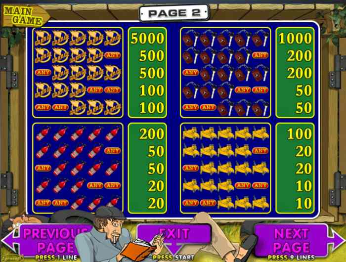 Коэффициенты слота Гараж онлайн Таблица выплат Гараж