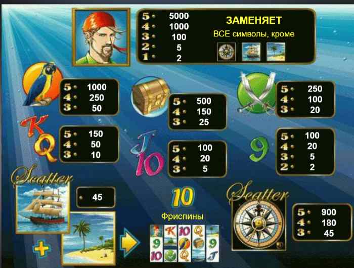 Выплаты автомата Шарки Sharky: таблица выплат